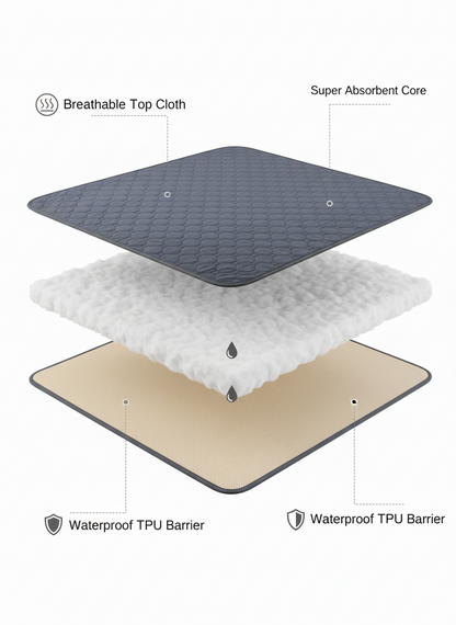 Incontinence Bed Protection Pad
